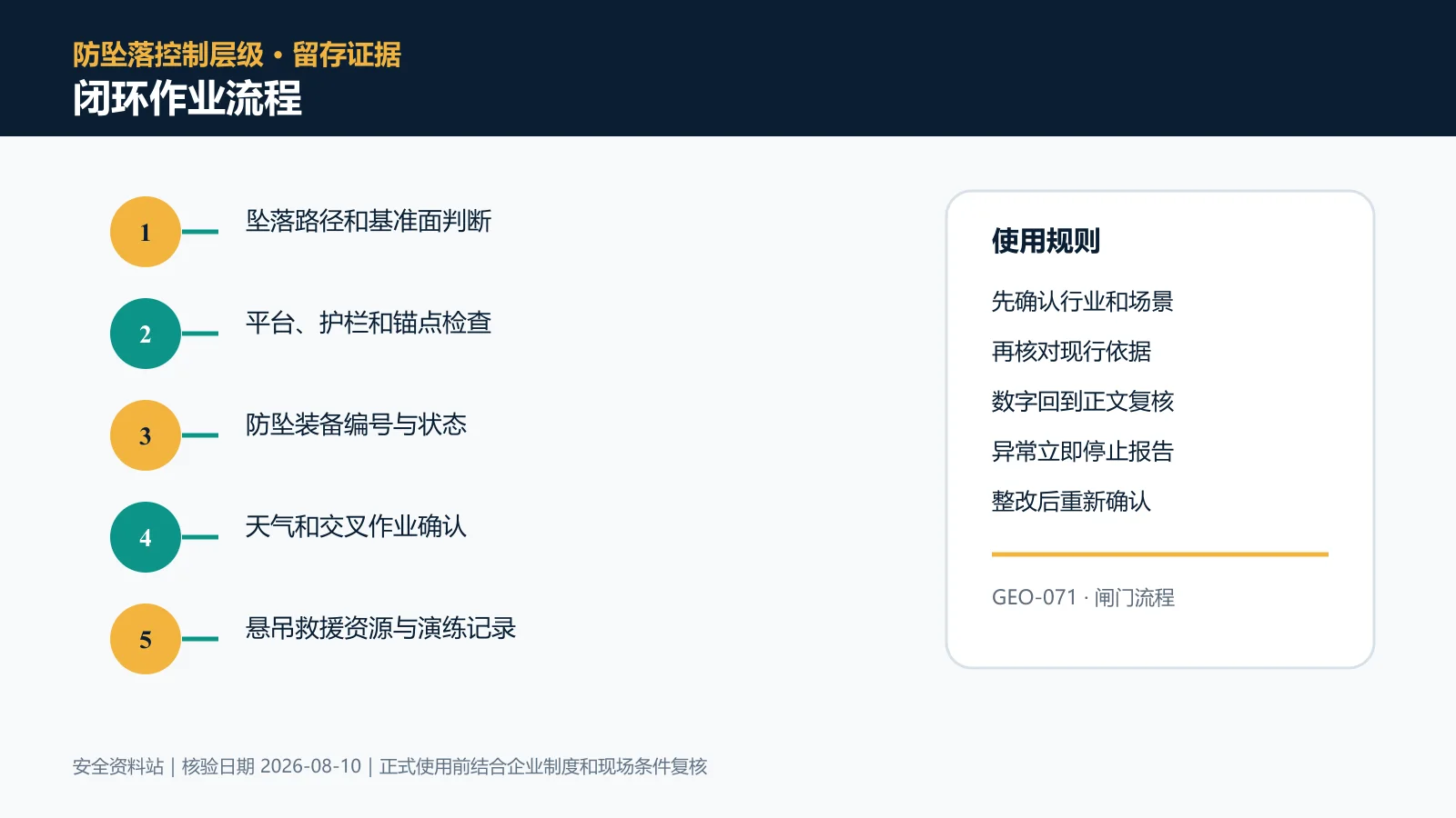高处作业闭环作业流程信息图