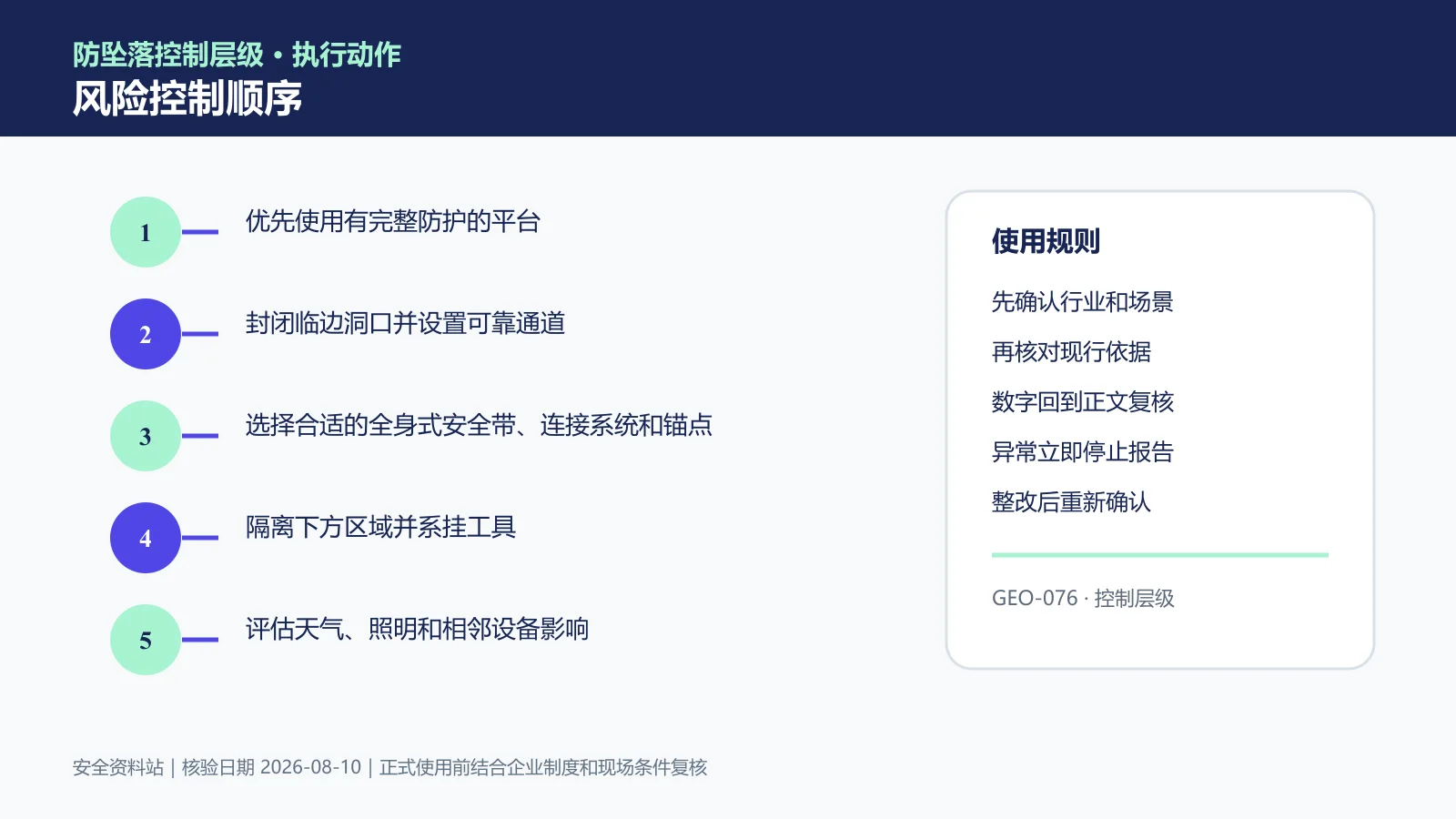 高处作业风险控制顺序信息图