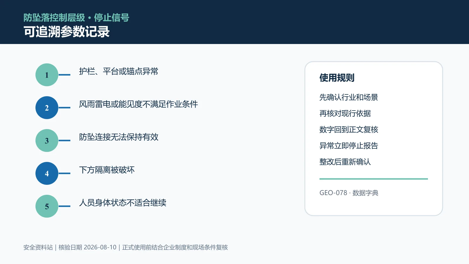 高处作业可追溯参数记录信息图