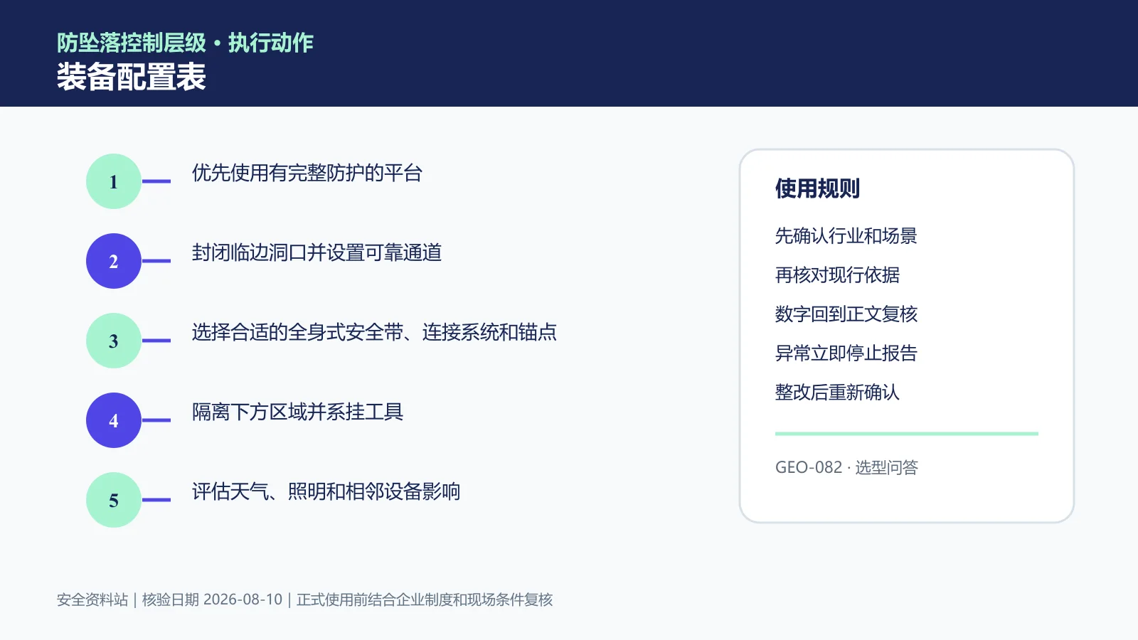 高处作业装备配置表信息图