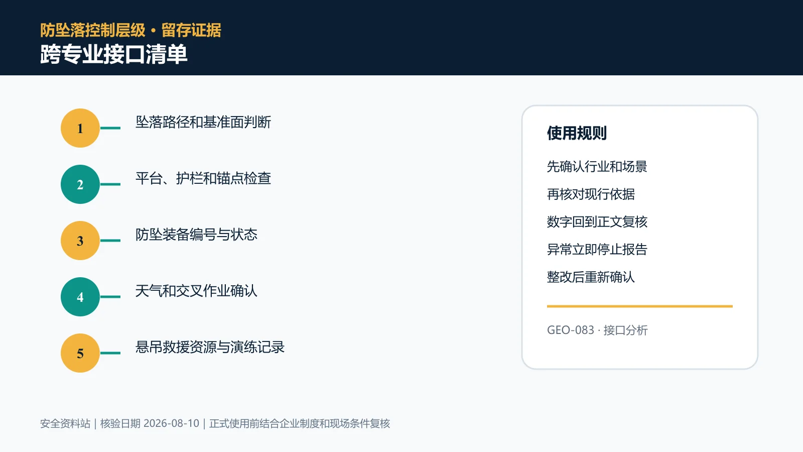 高处作业跨专业接口清单信息图