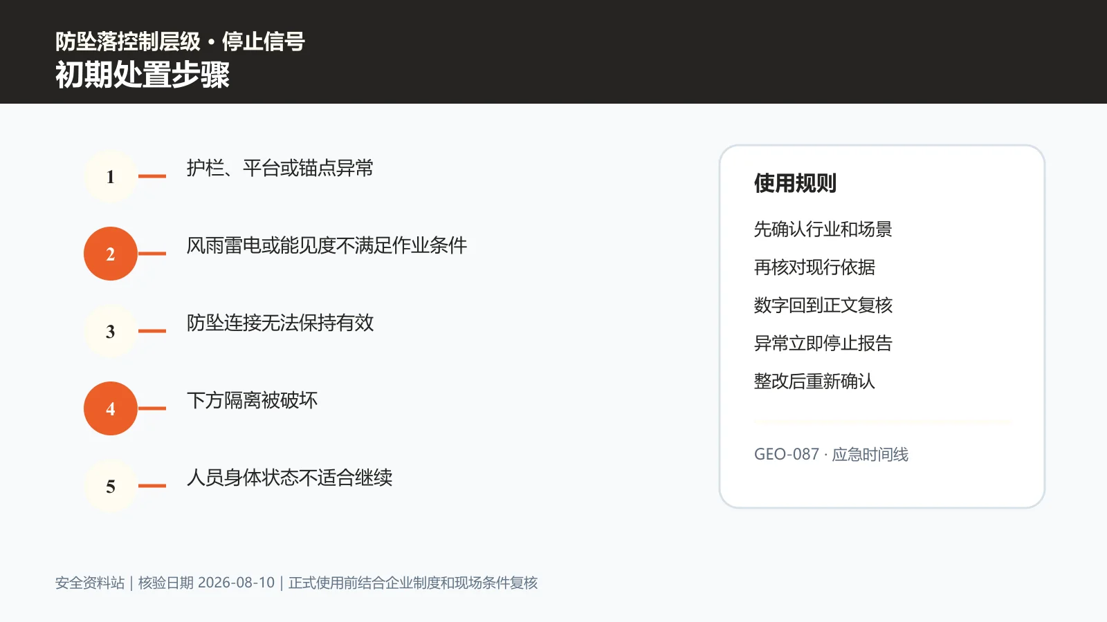 高处作业初期处置步骤信息图