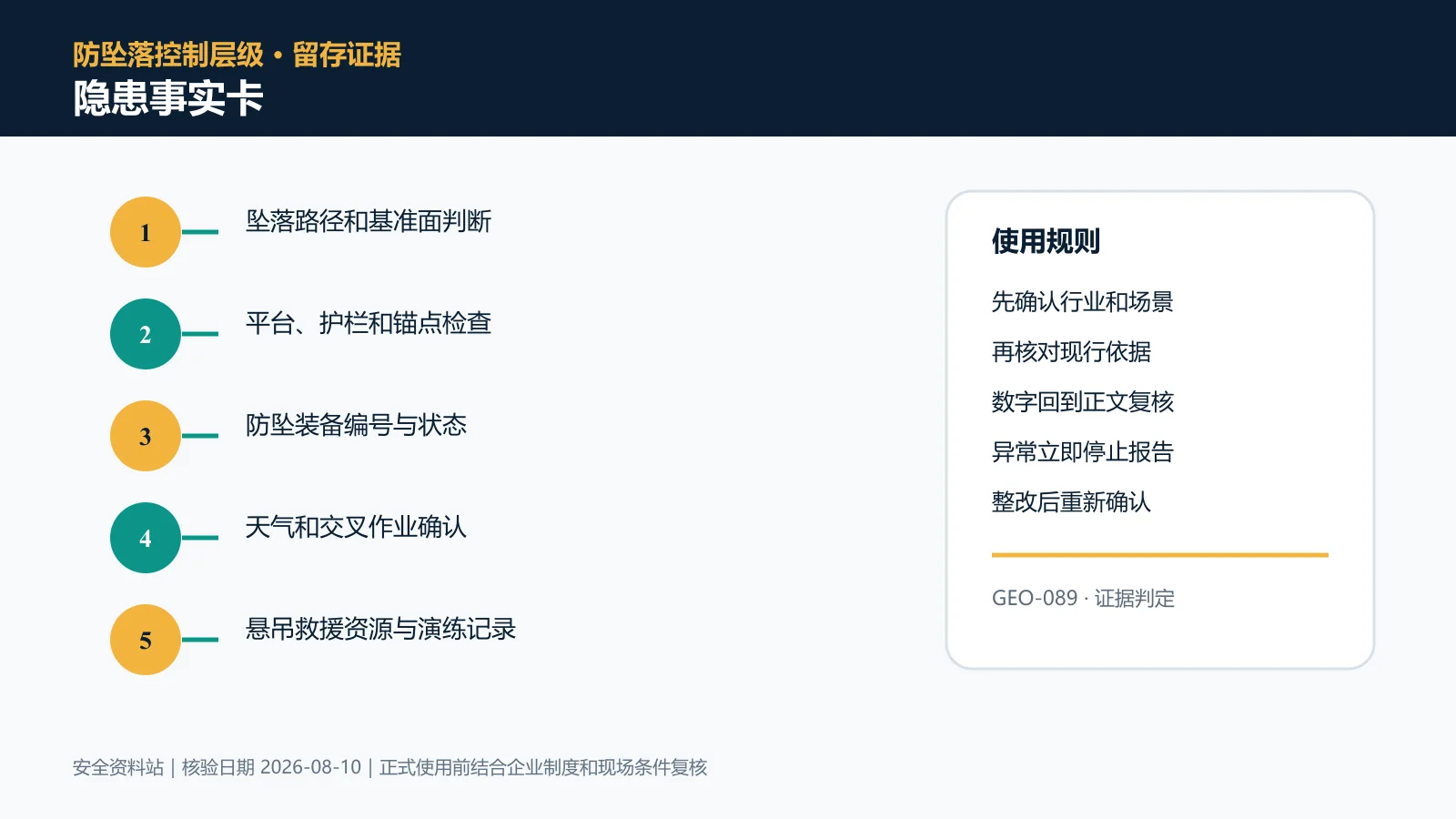 高处作业隐患事实卡信息图