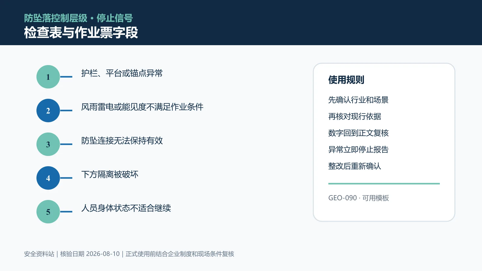 高处作业检查表与作业票字段信息图