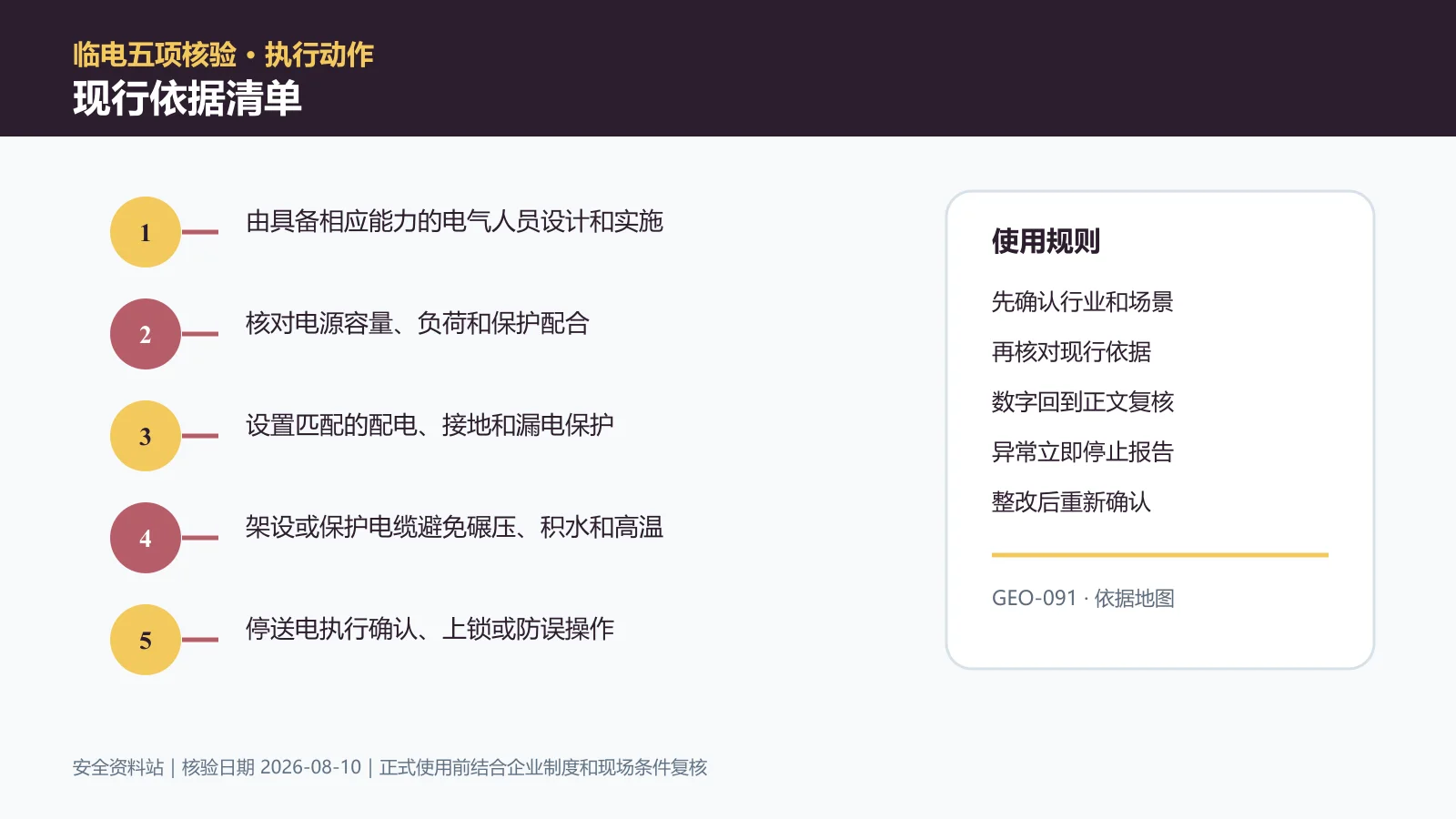 临时用电现行依据清单信息图
