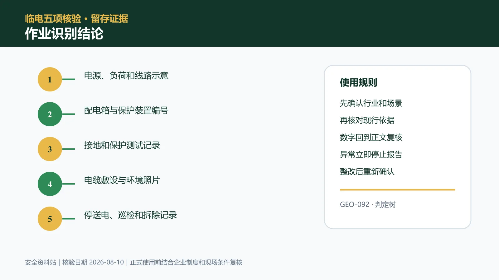 临时用电作业识别结论信息图