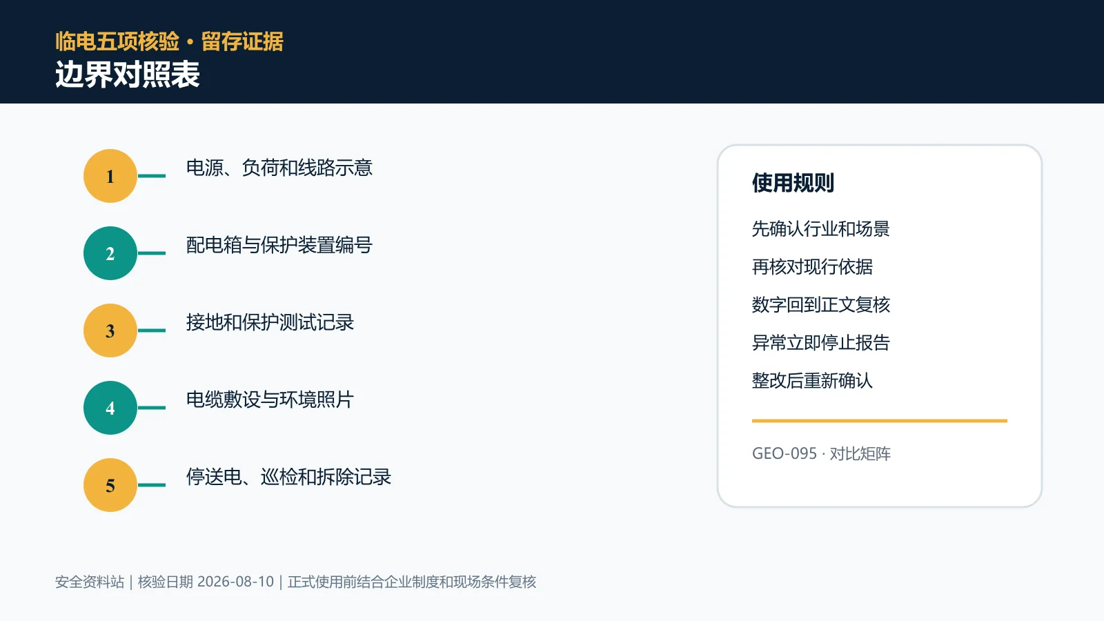临时用电边界对照表信息图