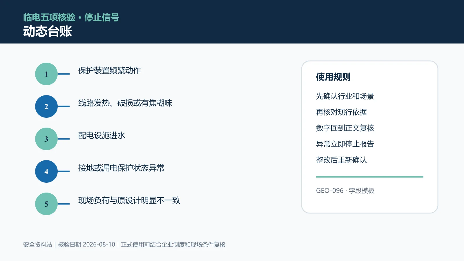 临时用电动态台账信息图
