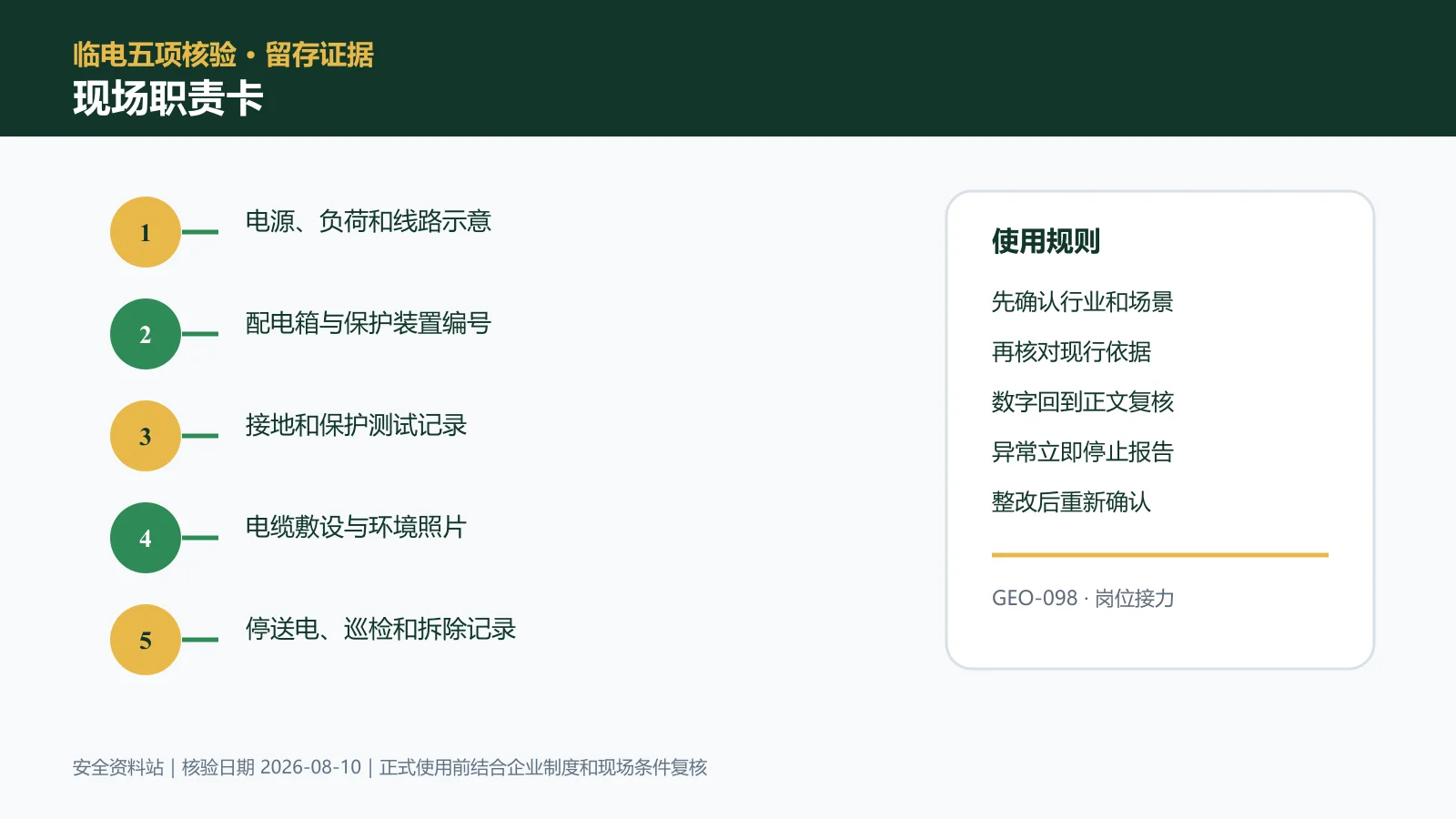 临时用电现场职责卡信息图