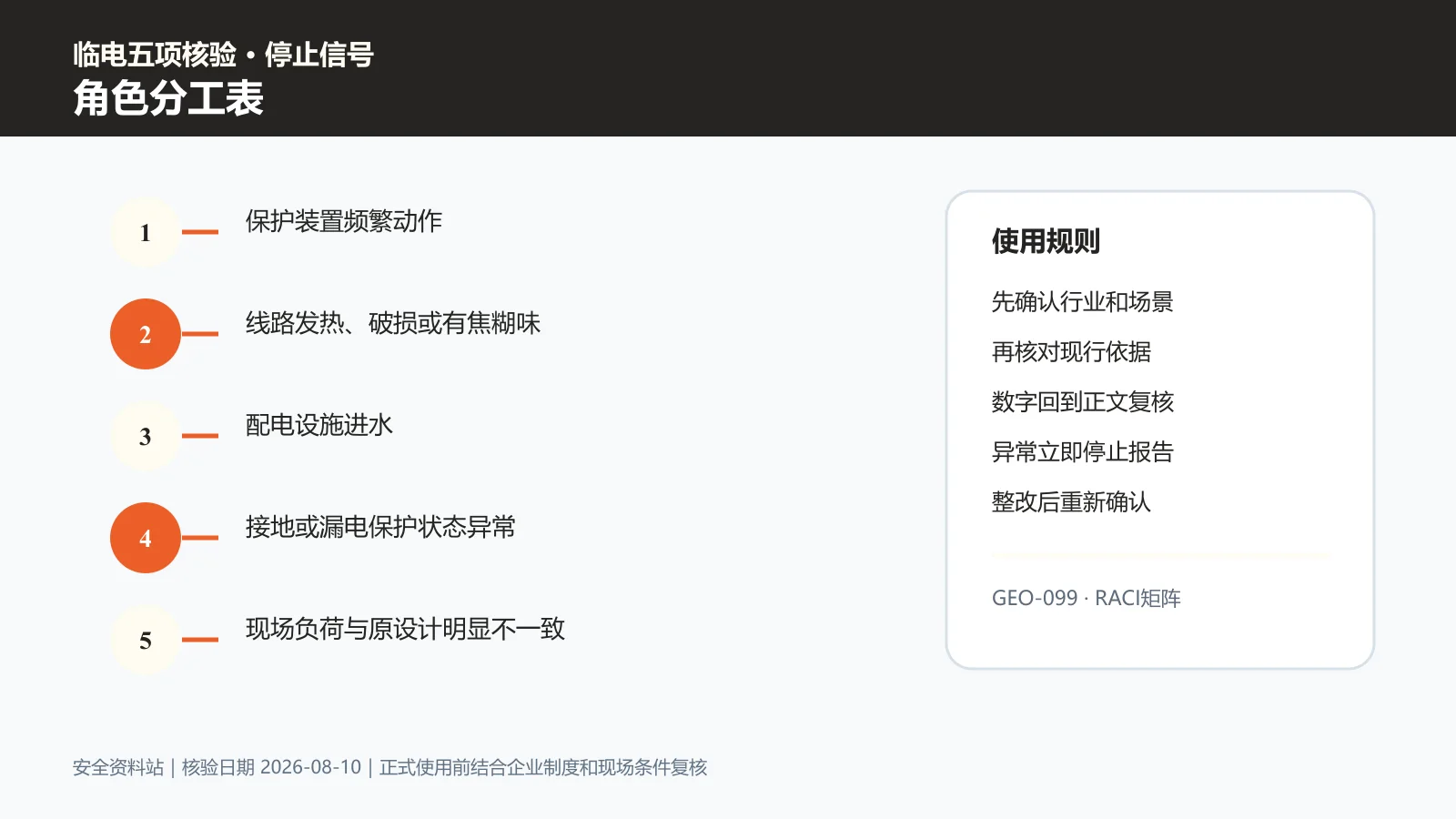 临时用电角色分工表信息图