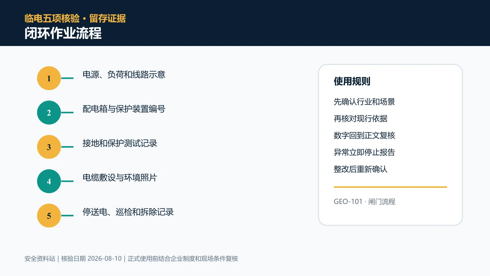 临时用电闭环作业流程信息图
