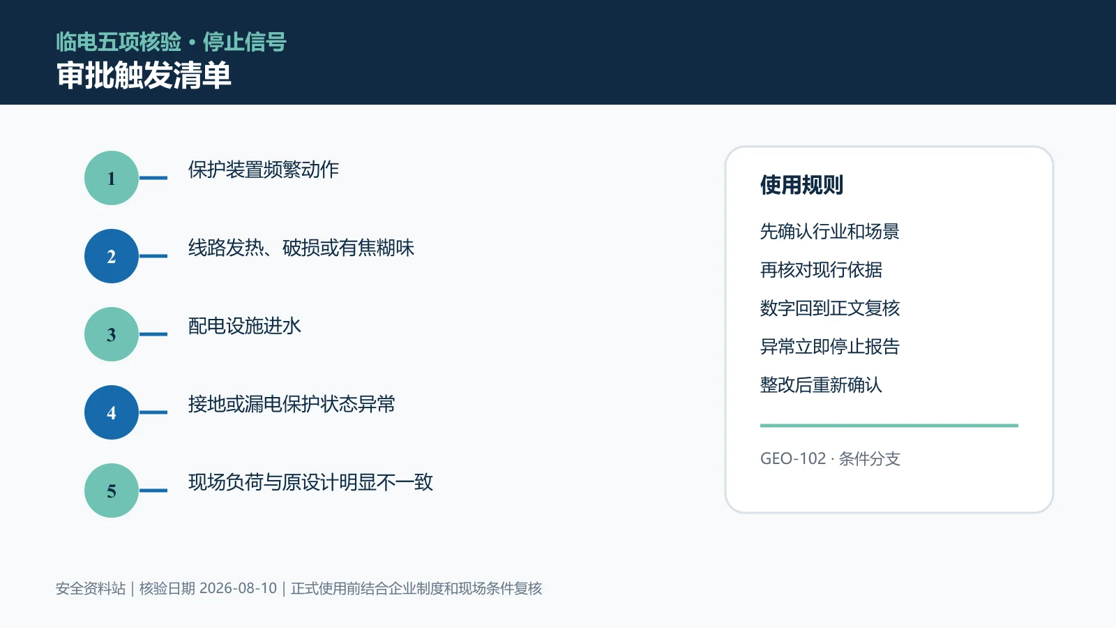 临时用电审批触发清单信息图