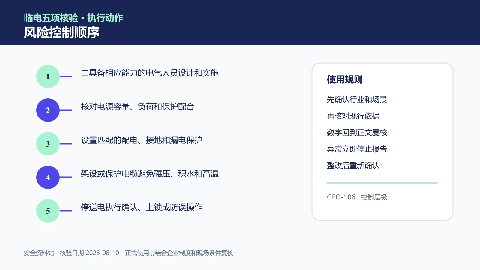 临时用电风险控制顺序信息图
