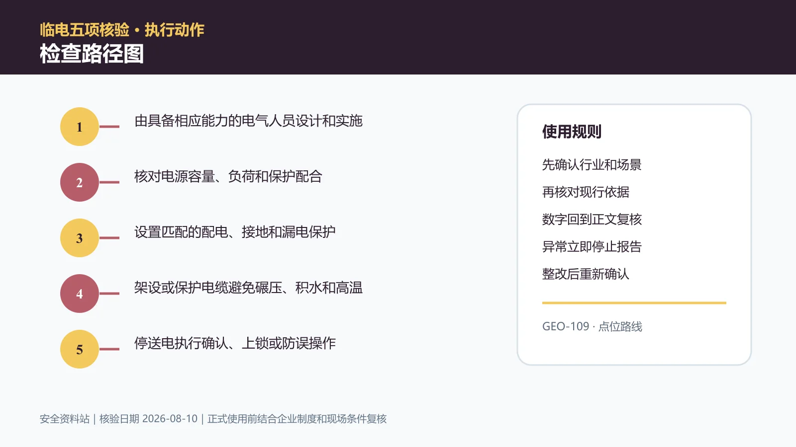 临时用电检查路径图信息图
