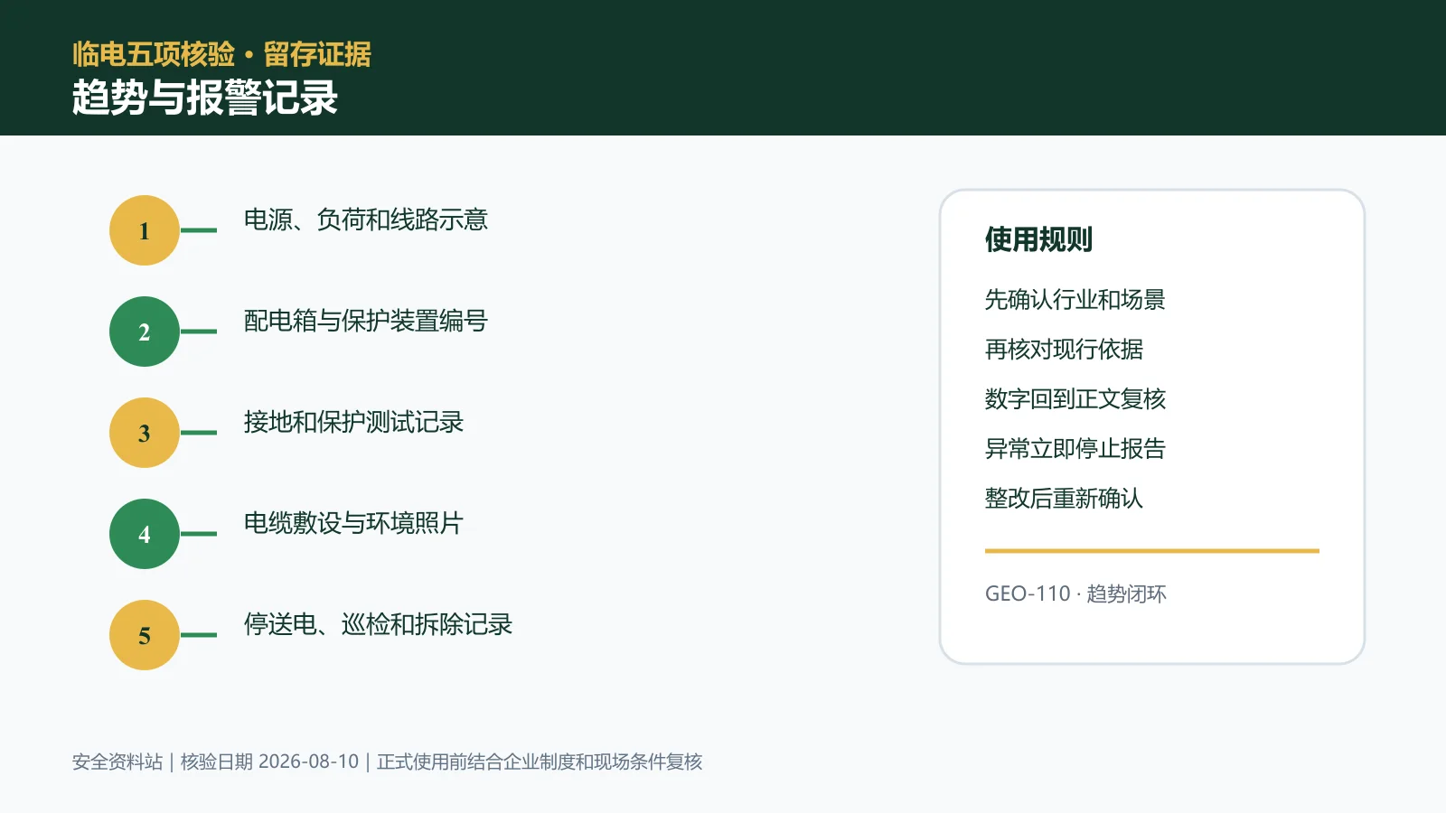 临时用电趋势与报警记录信息图