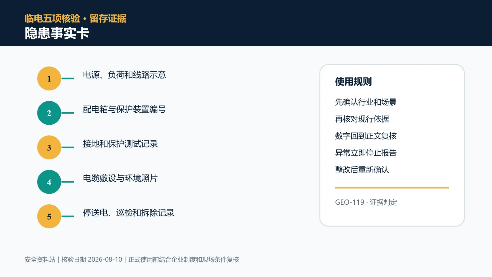 临时用电隐患事实卡信息图
