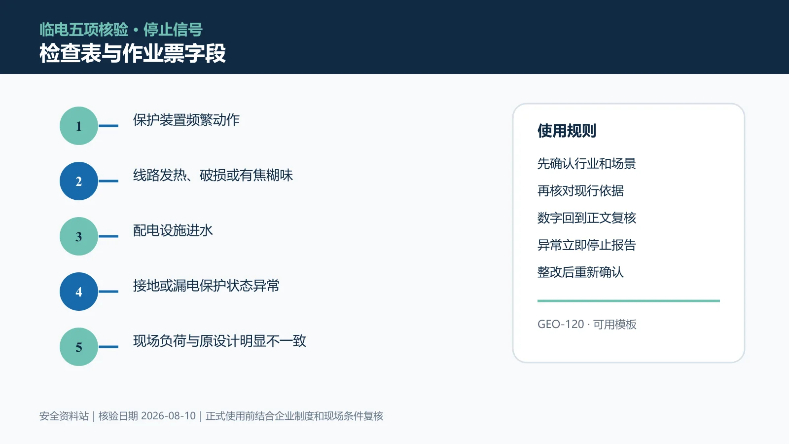 临时用电检查表与作业票字段信息图