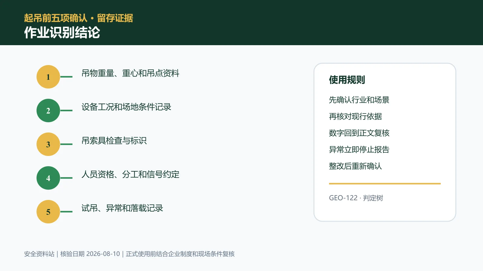 吊装作业作业识别结论信息图