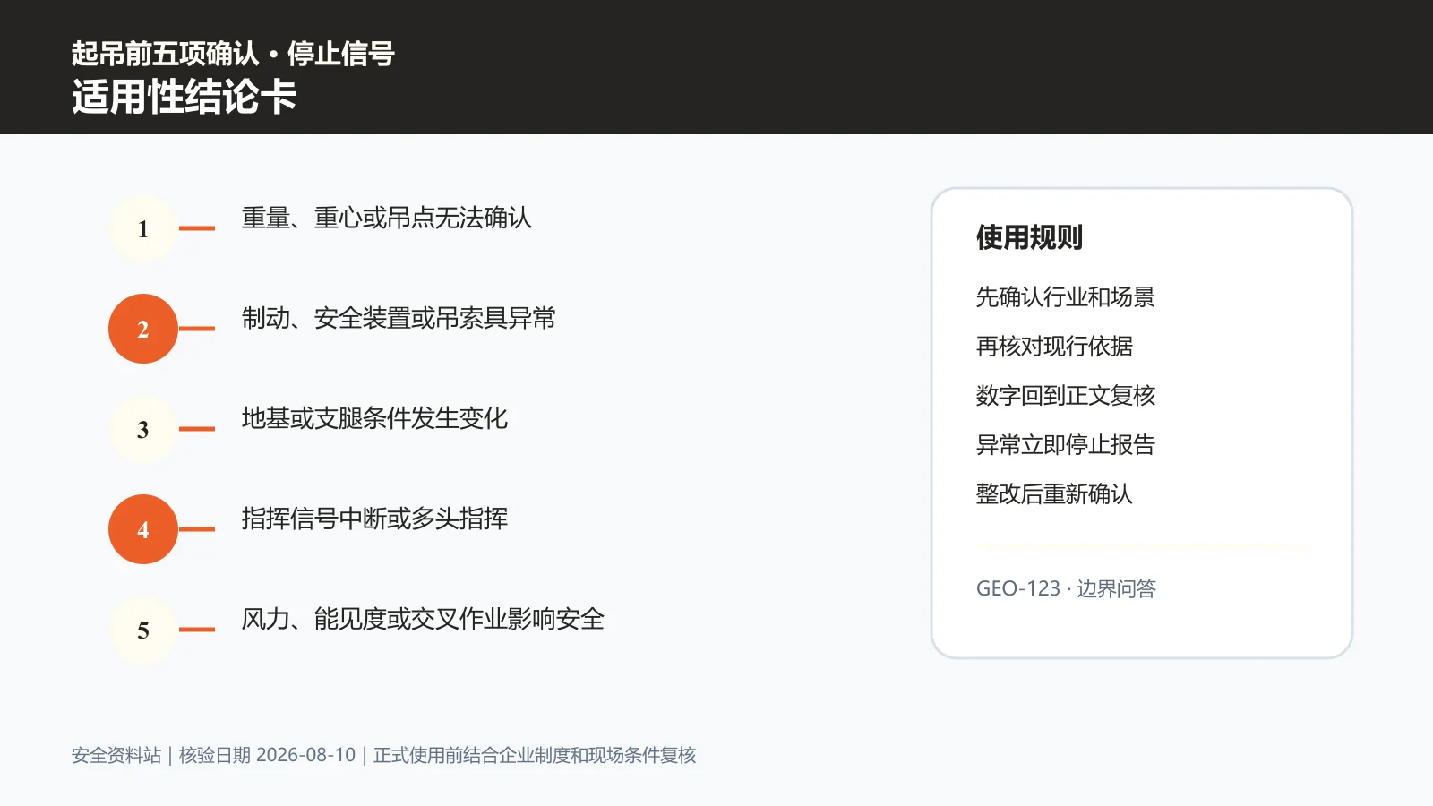 吊装作业适用性结论卡信息图