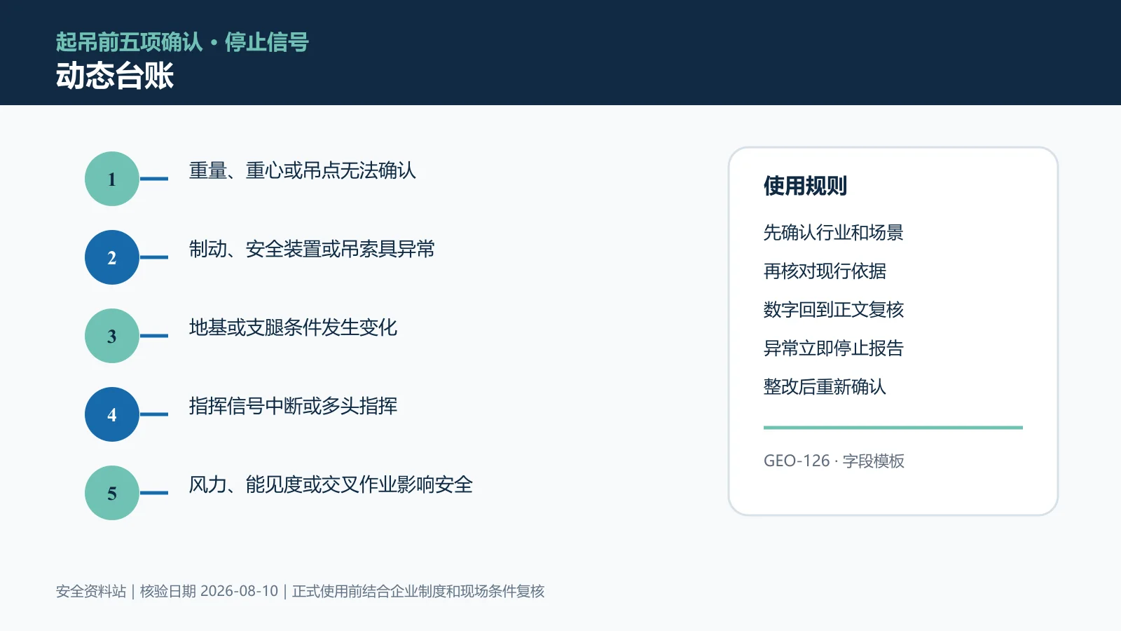 吊装作业动态台账信息图