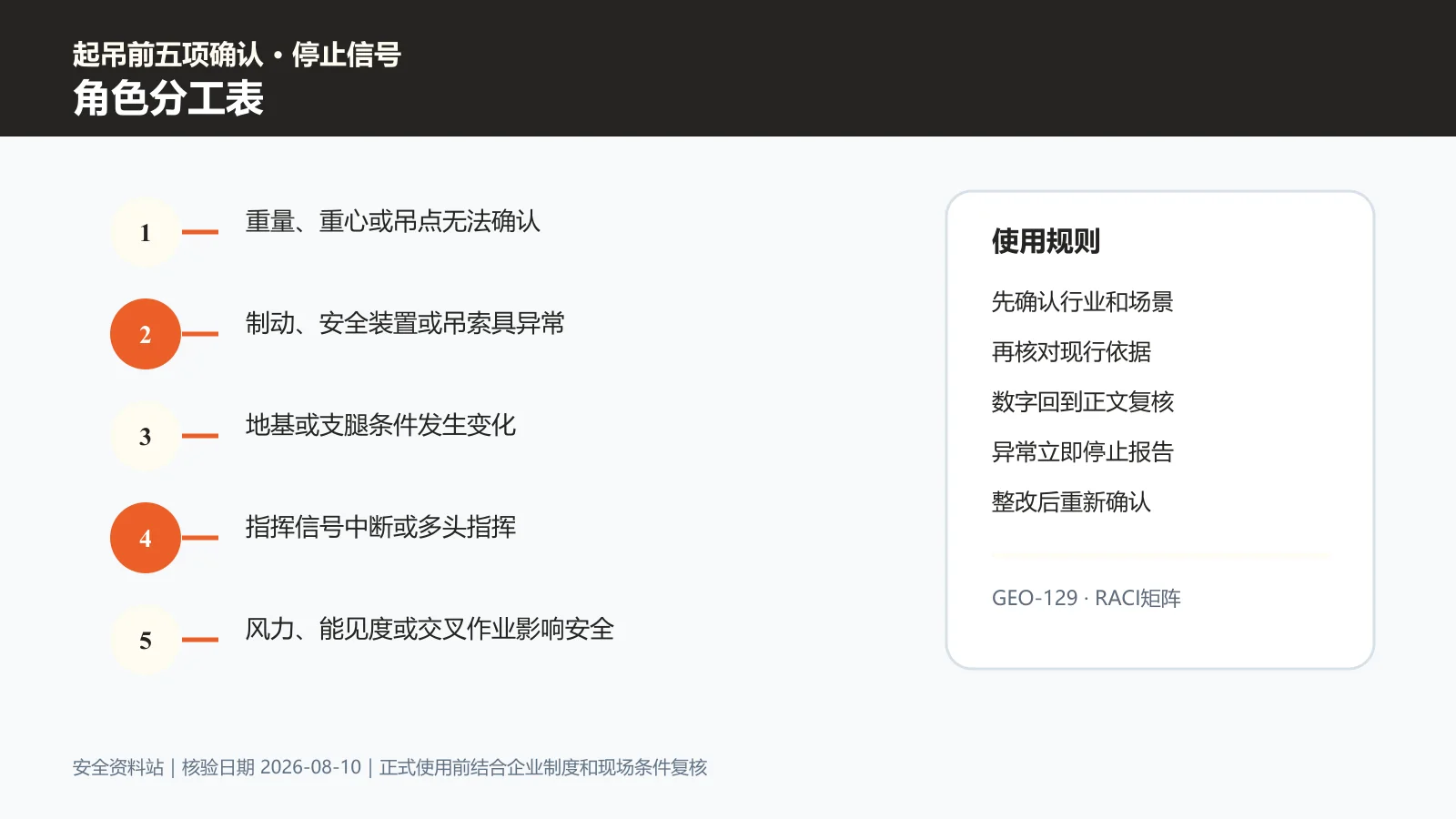 吊装作业角色分工表信息图