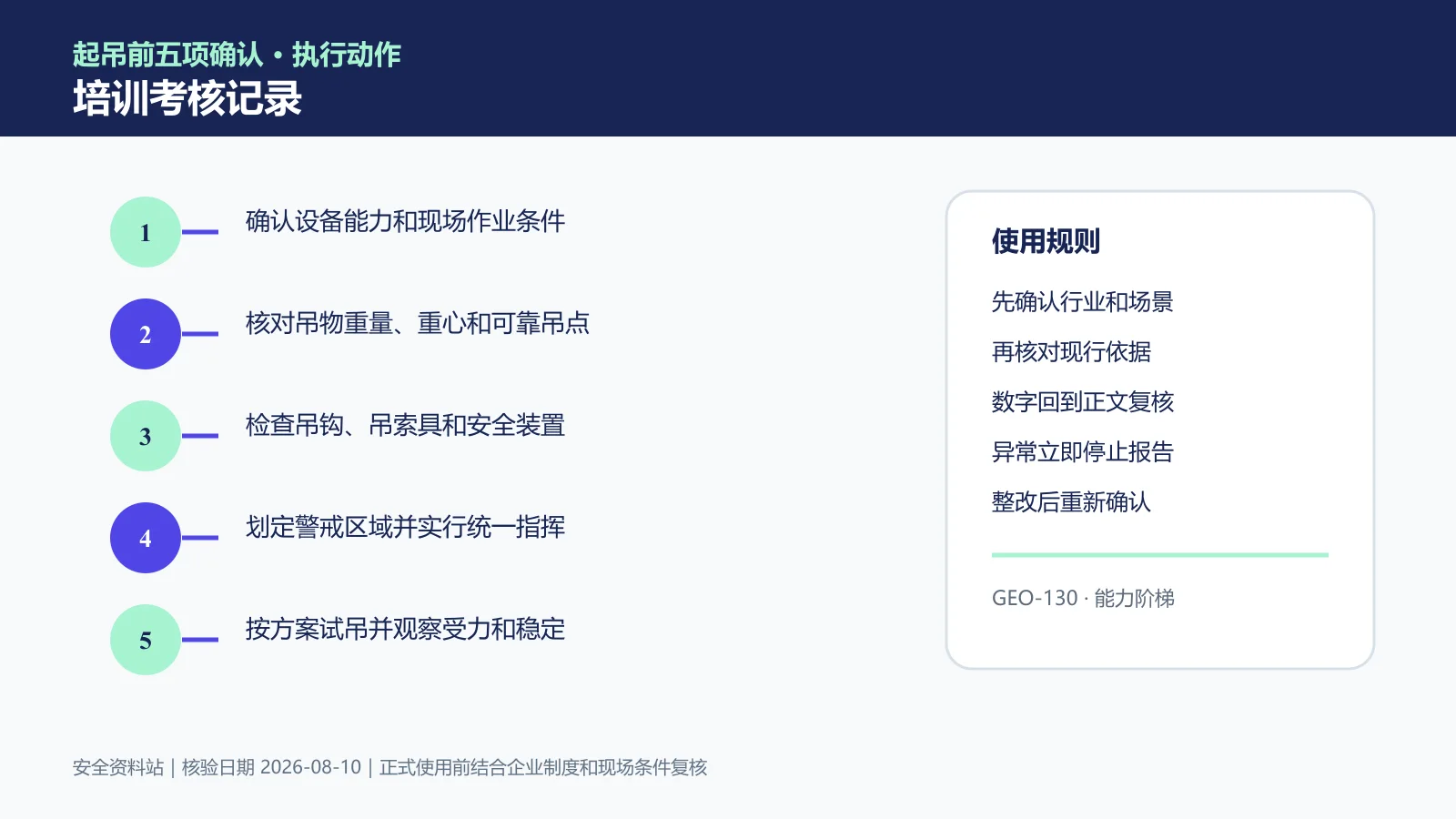 吊装作业培训考核记录信息图