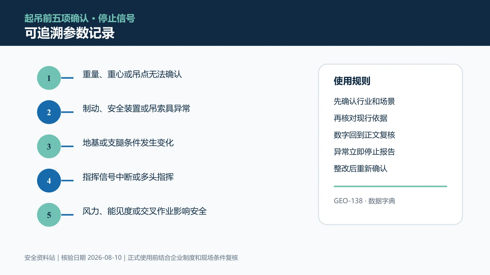吊装作业可追溯参数记录信息图