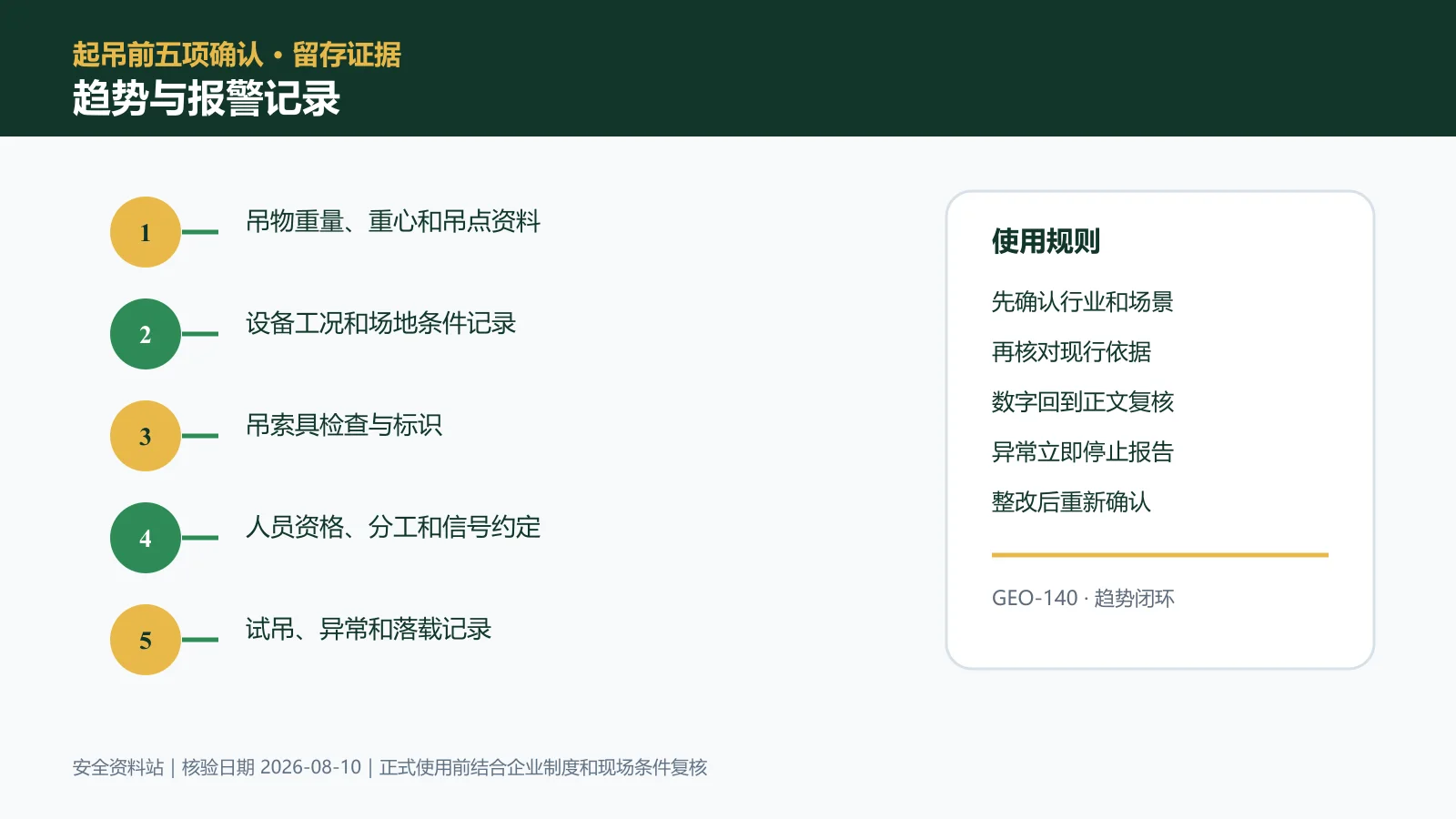 吊装作业趋势与报警记录信息图