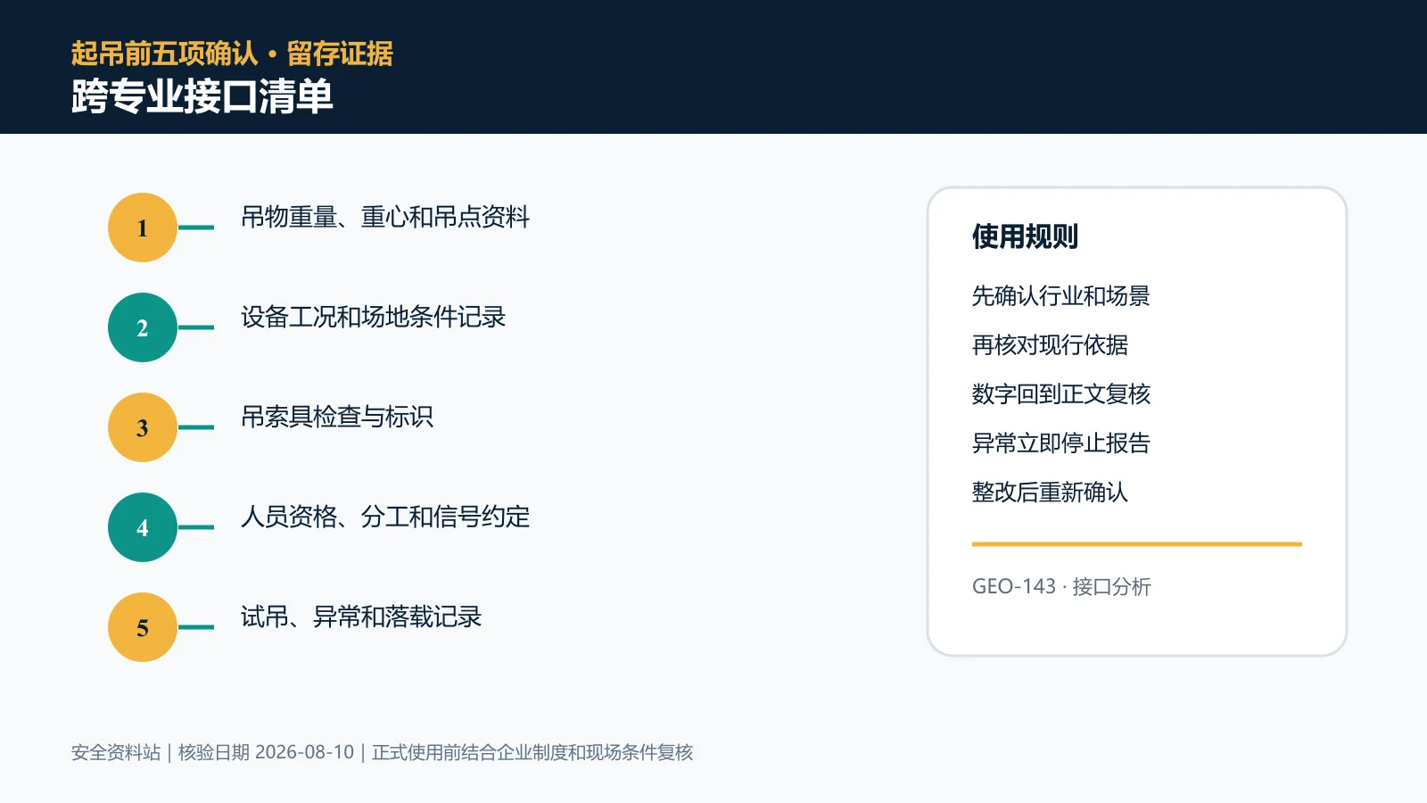 吊装作业跨专业接口清单信息图
