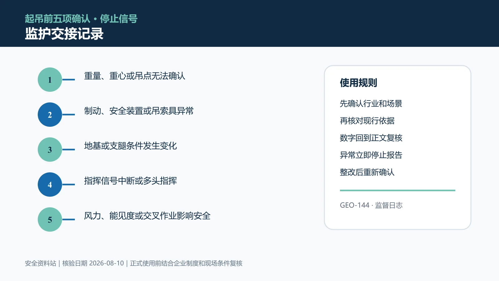 吊装作业监护交接记录信息图