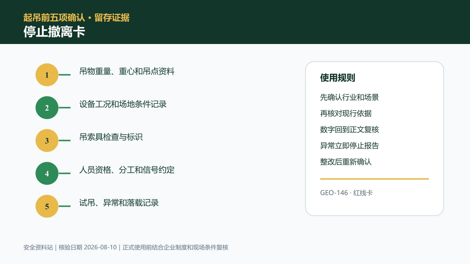 吊装作业停止撤离卡信息图