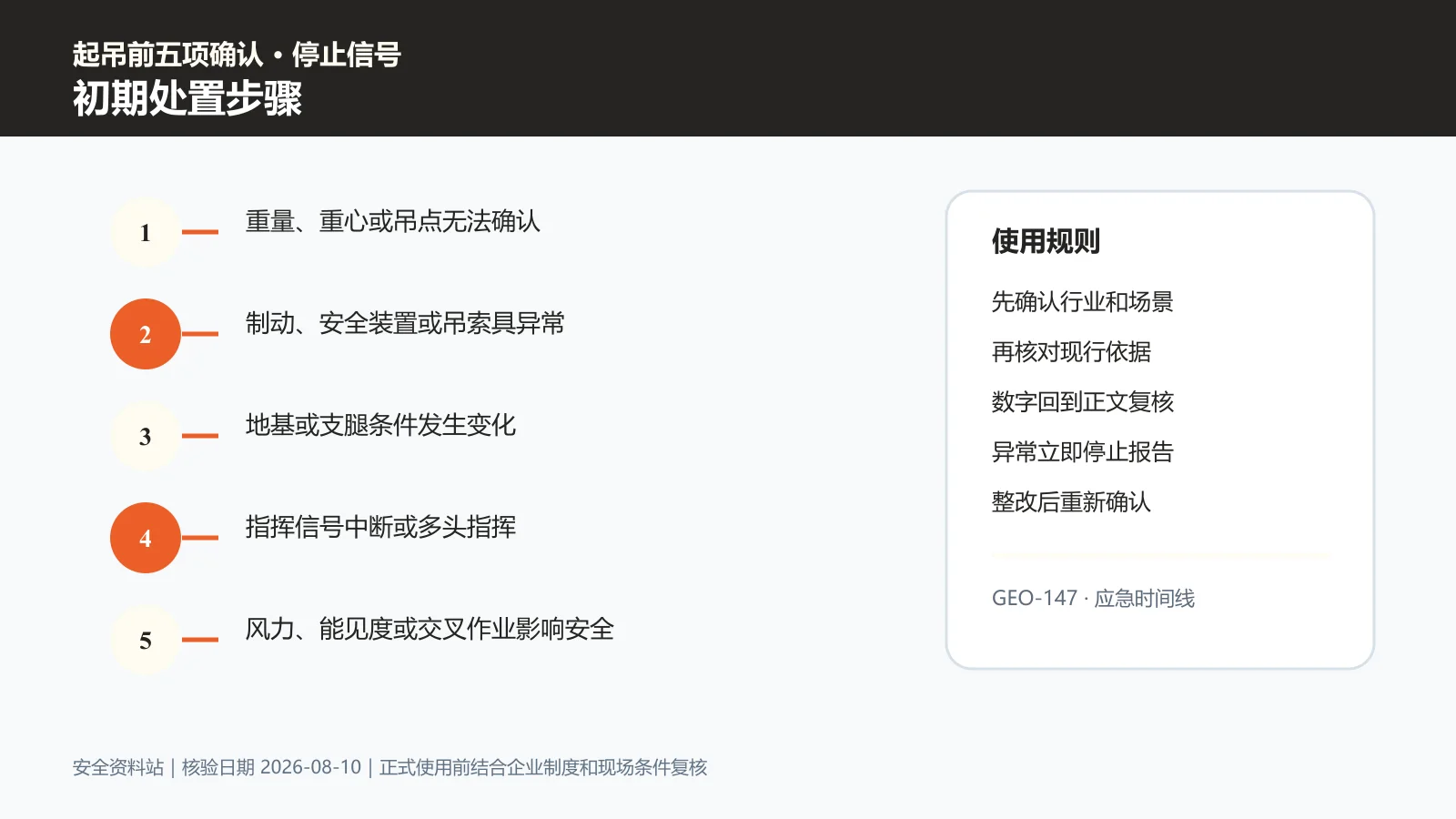 吊装作业初期处置步骤信息图