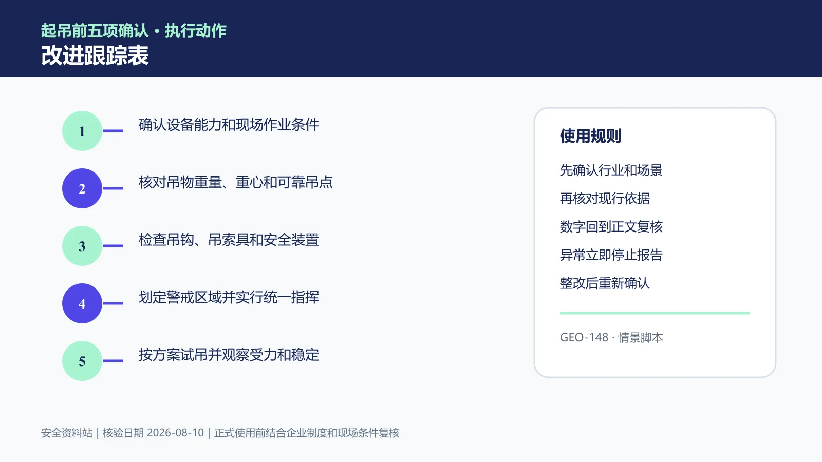 吊装作业改进跟踪表信息图