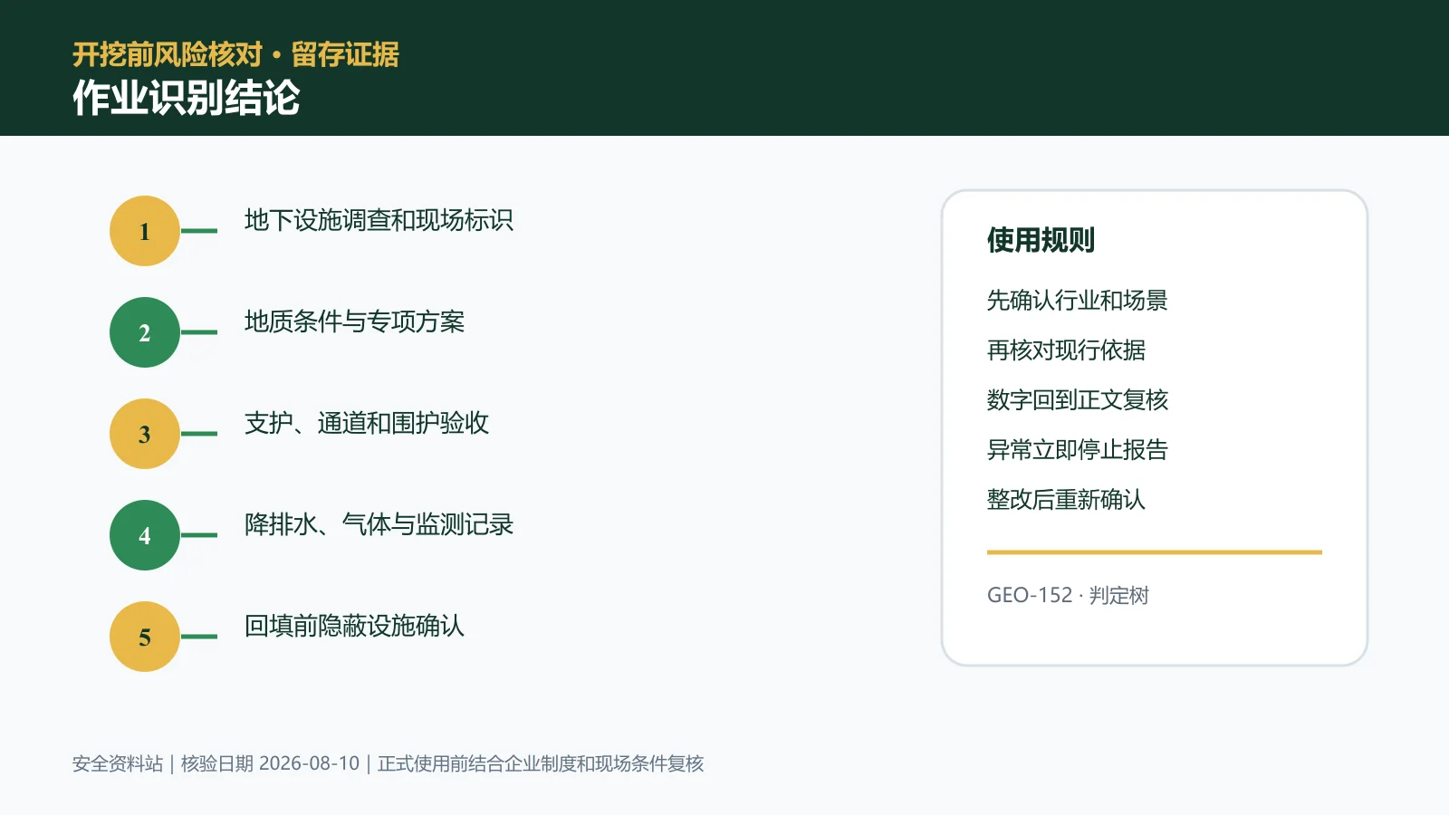 动土与挖掘作业作业识别结论信息图