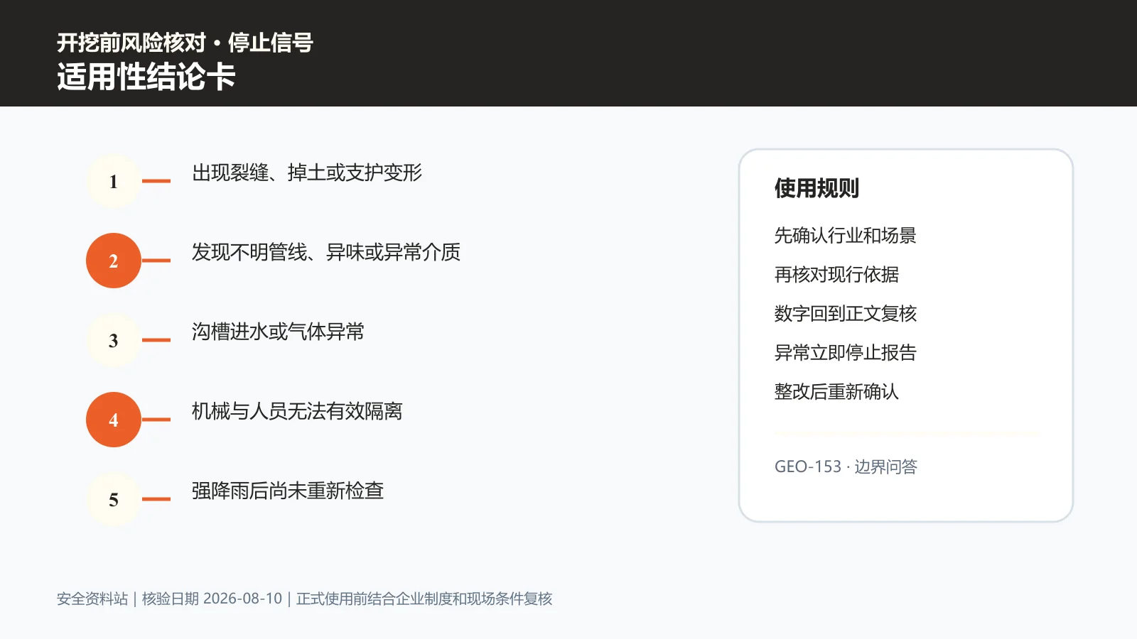 动土与挖掘作业适用性结论卡信息图