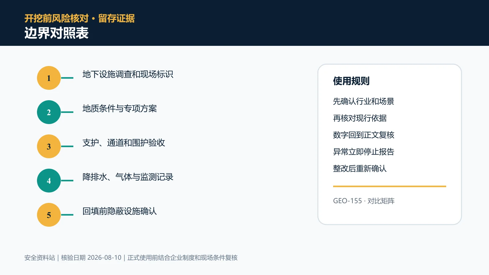 动土与挖掘作业边界对照表信息图