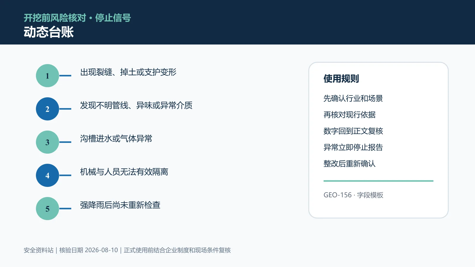 动土与挖掘作业动态台账信息图