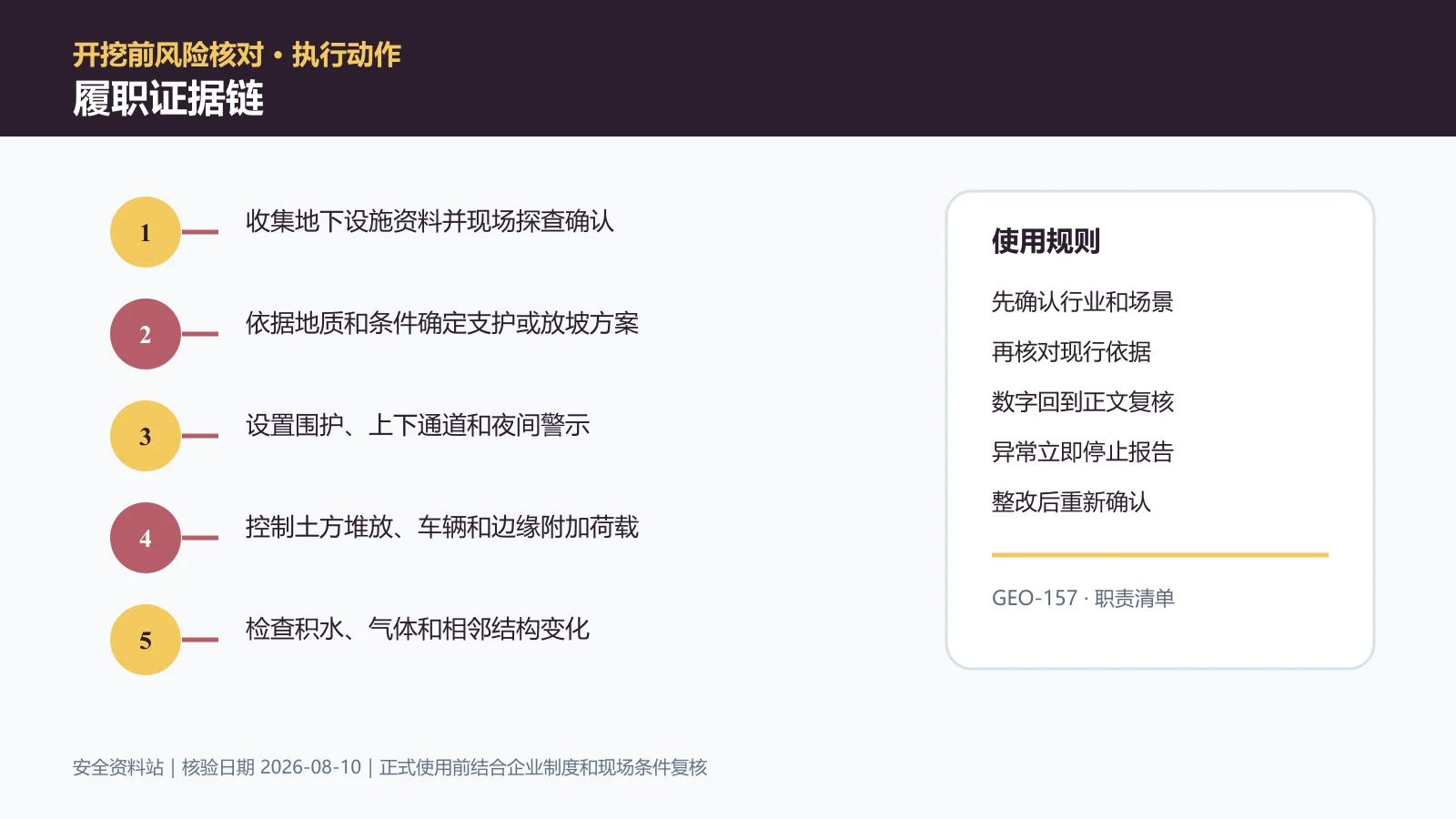 动土与挖掘作业履职证据链信息图