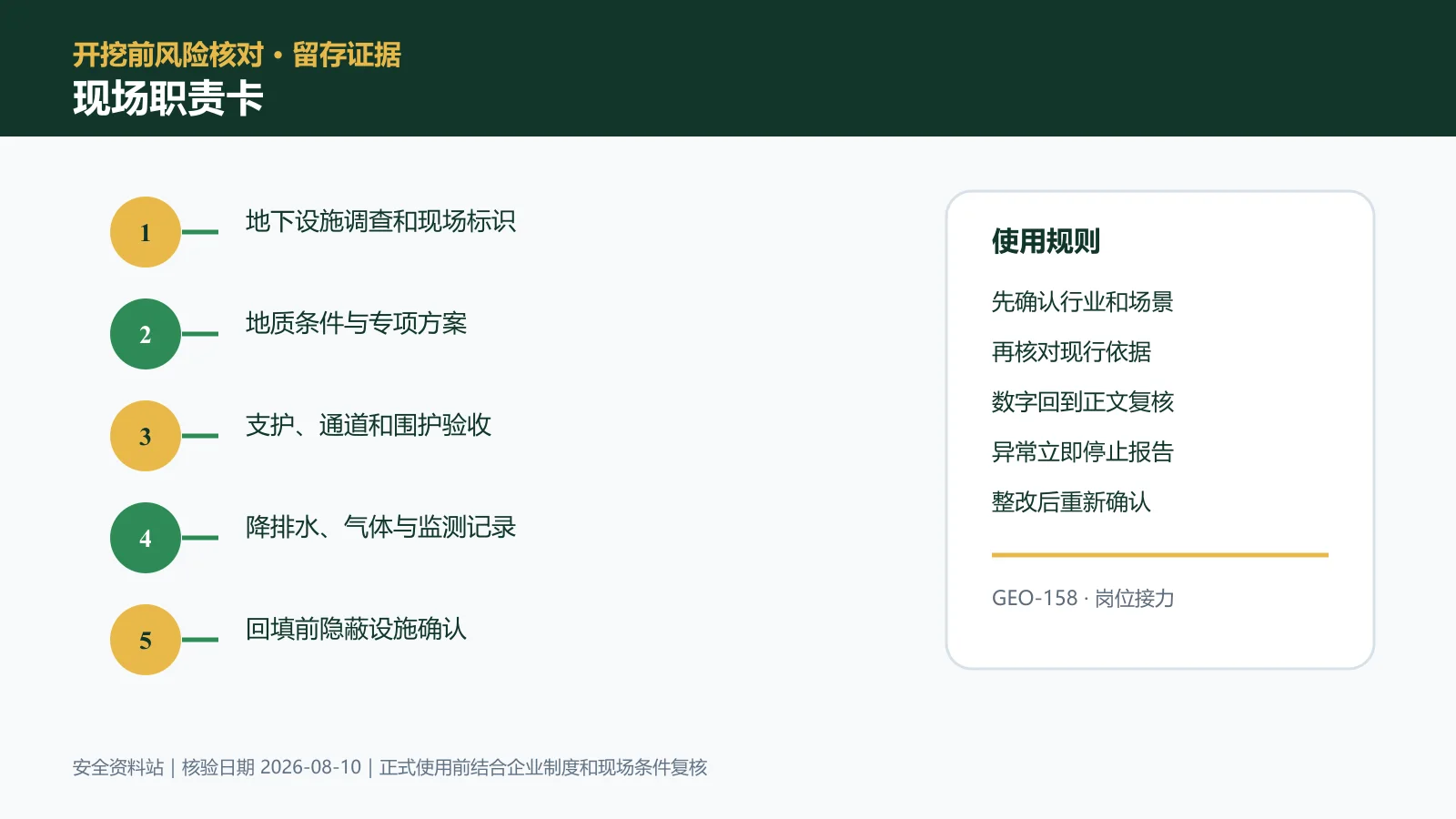 动土与挖掘作业现场职责卡信息图