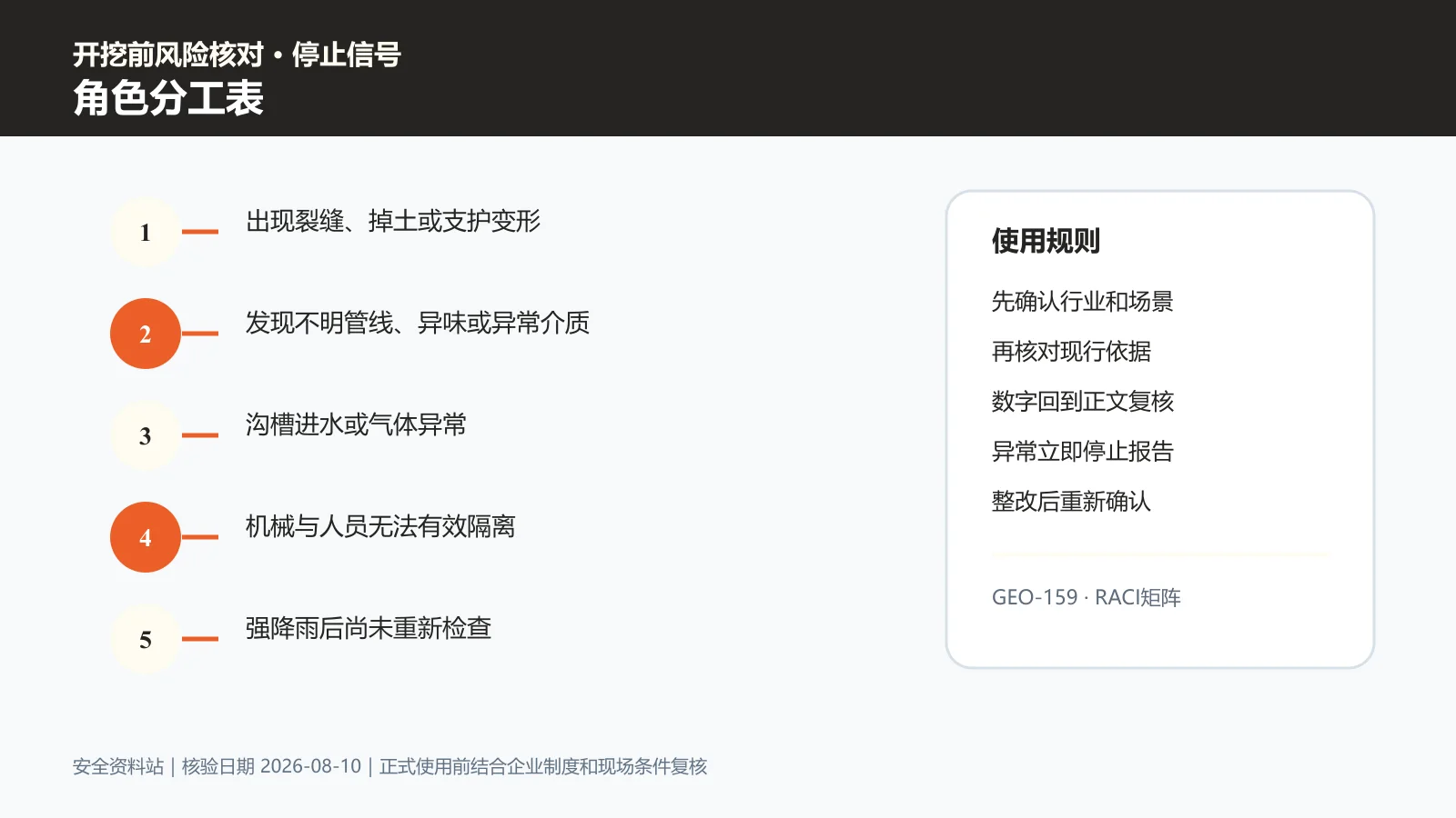 动土与挖掘作业角色分工表信息图