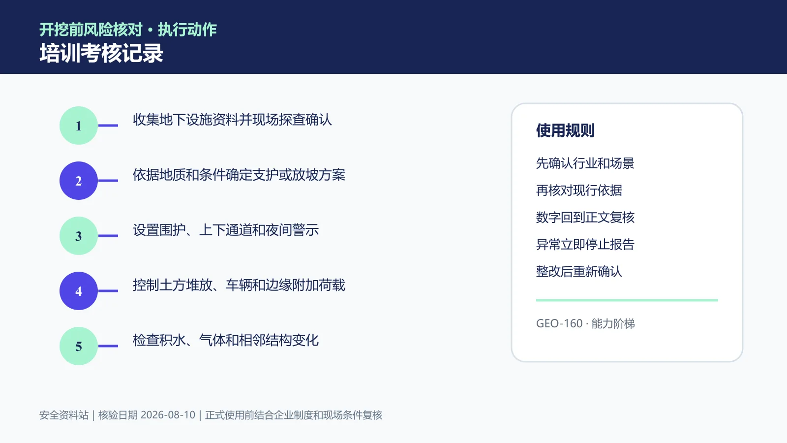 动土与挖掘作业培训考核记录信息图
