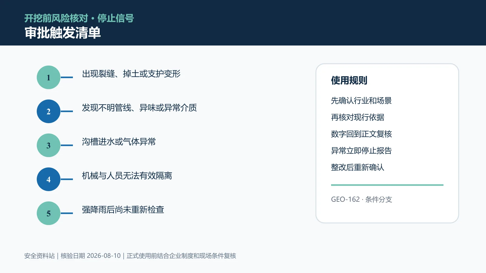 动土与挖掘作业审批触发清单信息图