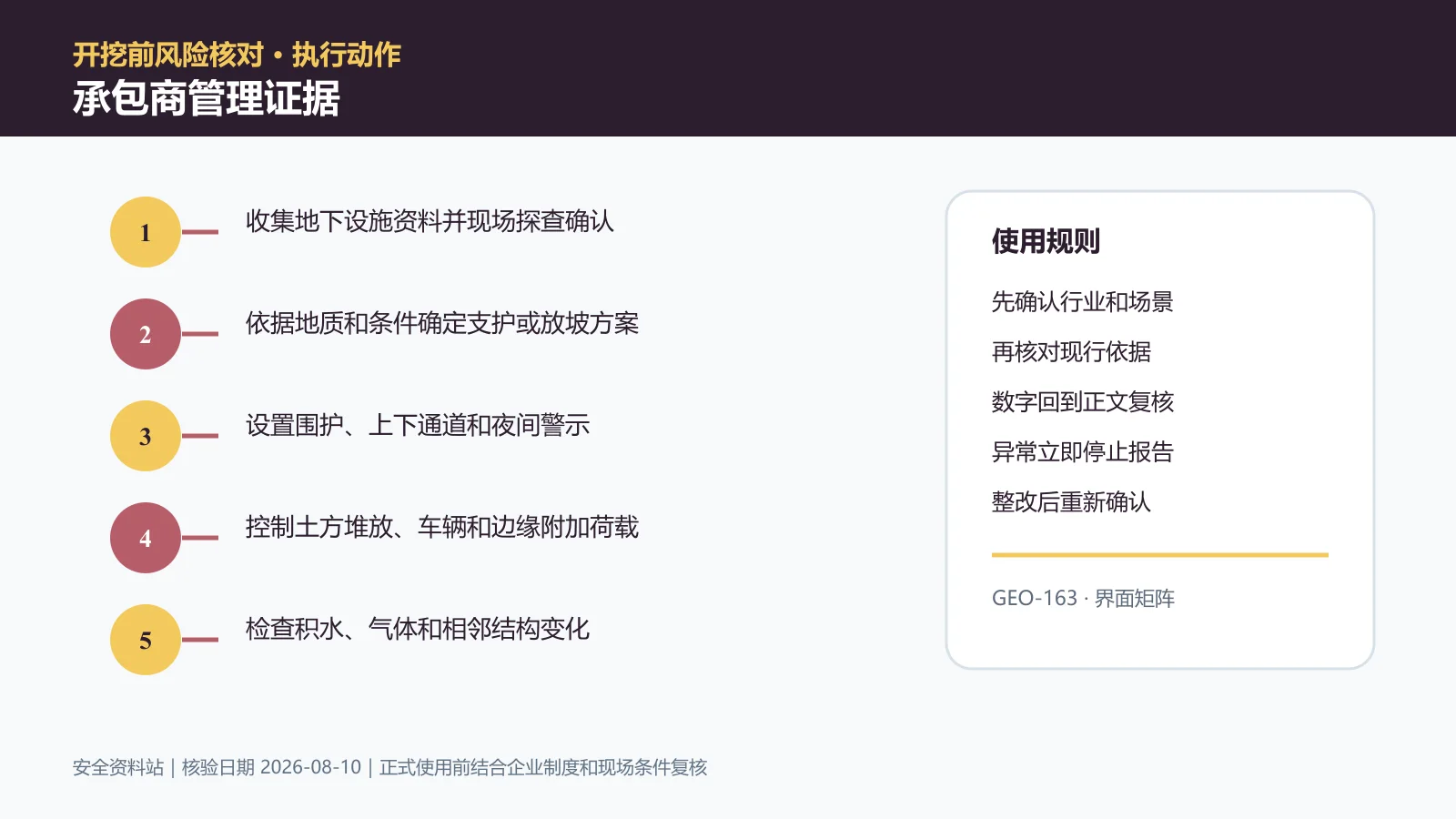 动土与挖掘作业承包商管理证据信息图