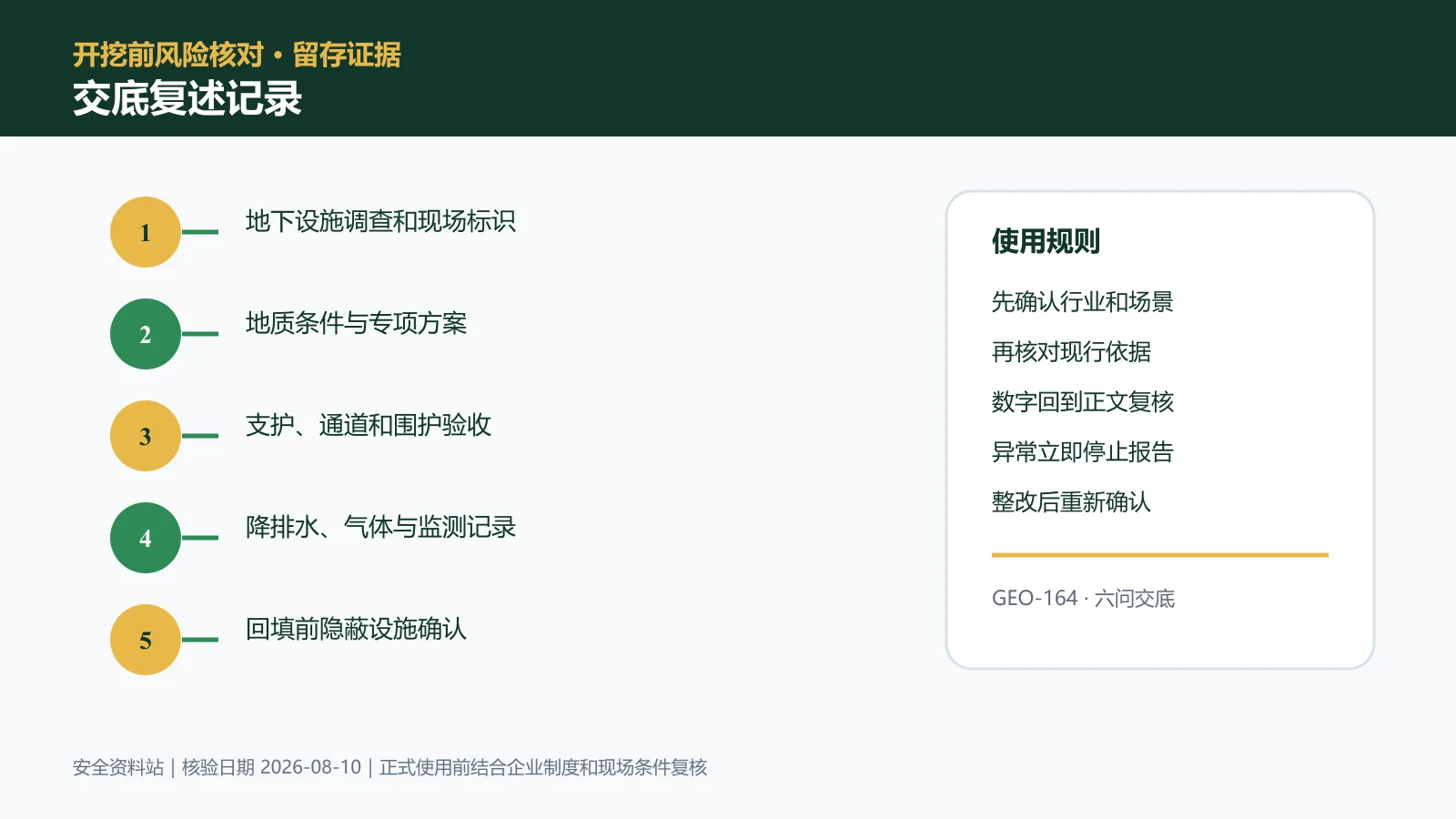 动土与挖掘作业交底复述记录信息图