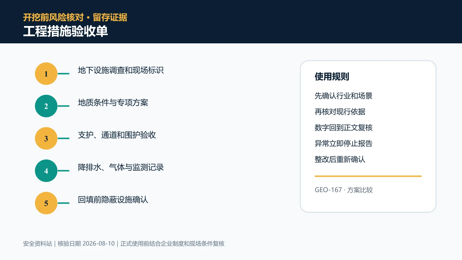 动土与挖掘作业工程措施验收单信息图
