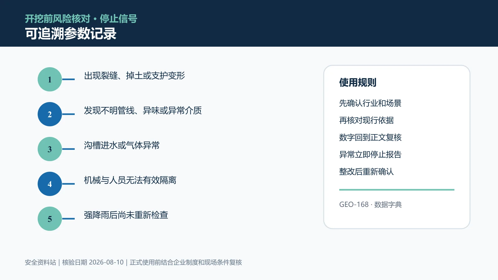 动土与挖掘作业可追溯参数记录信息图