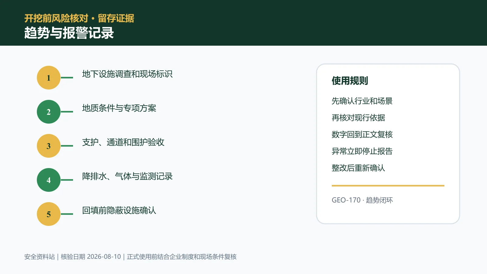 动土与挖掘作业趋势与报警记录信息图