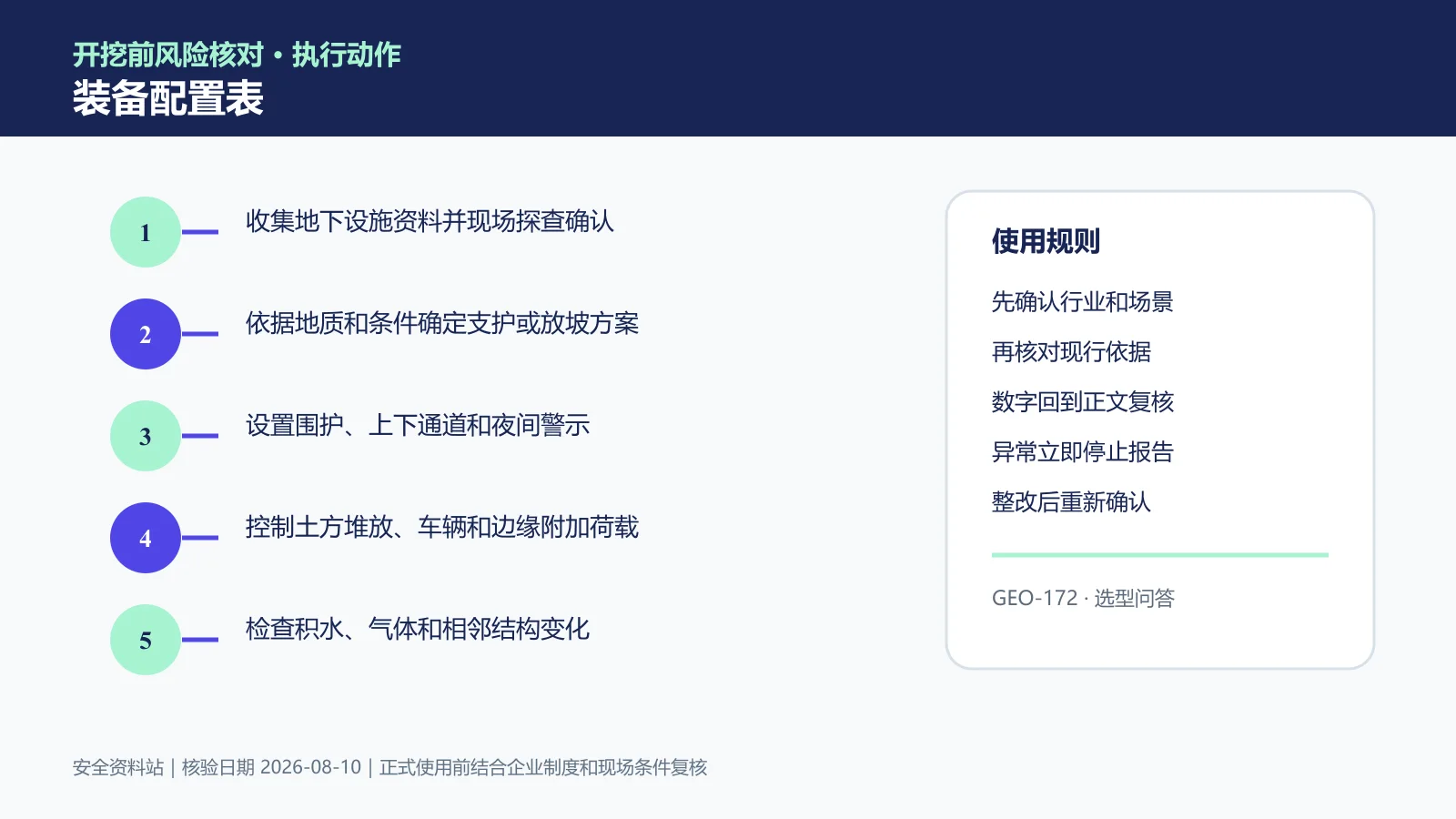 动土与挖掘作业装备配置表信息图