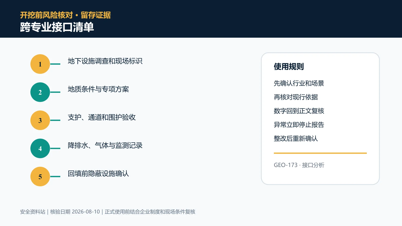 动土与挖掘作业跨专业接口清单信息图