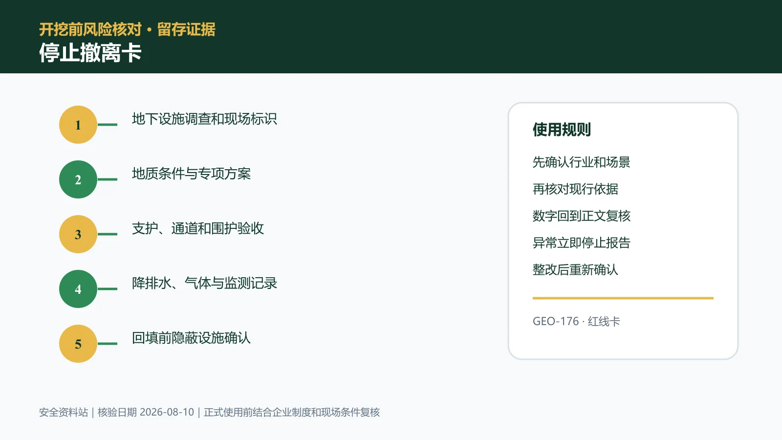 动土与挖掘作业停止撤离卡信息图